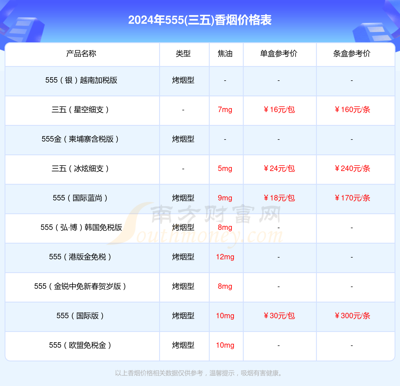 2024年555国际多少钱一条（555(三五)香烟价格表）