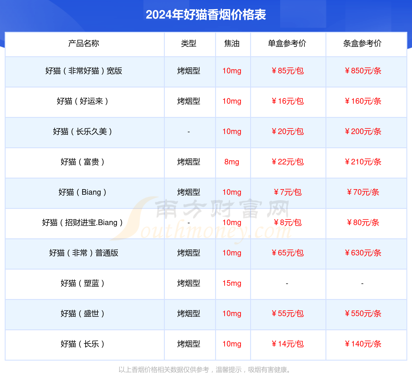 好猫金丝猴香烟多少一条2024价格一览