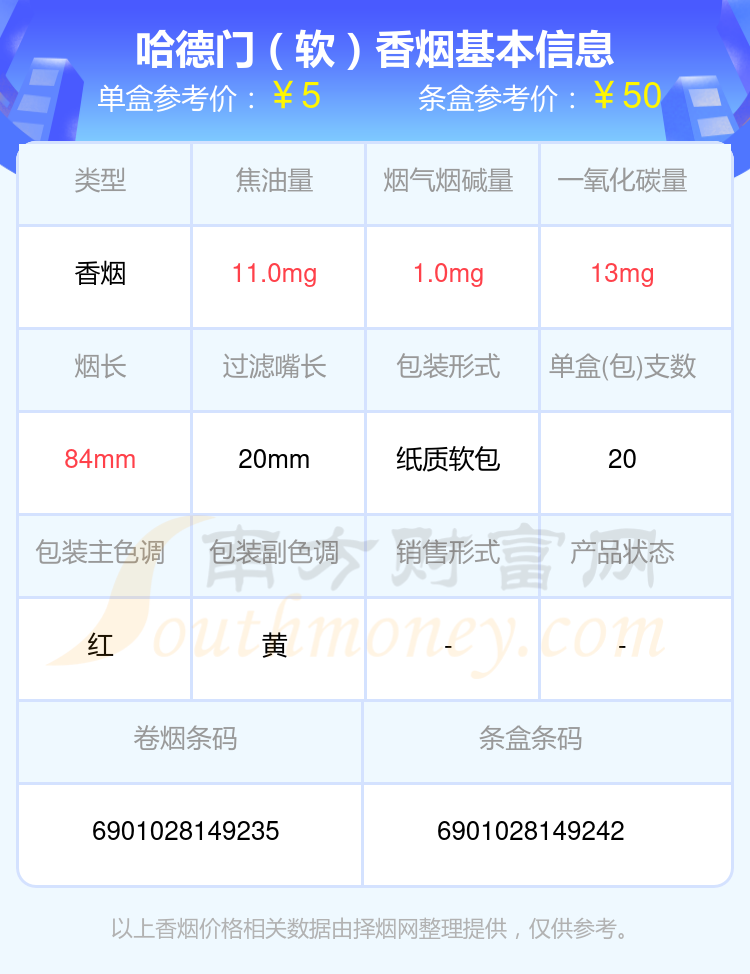 2024哈德门香烟价格表：焦油量8~15mg左右的烟列表一览