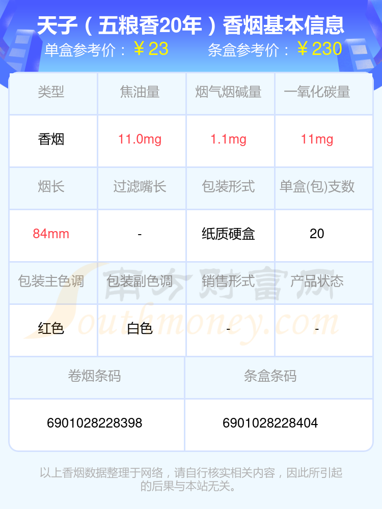 盘点！2024年尼古丁低于1.5mg的天子香烟列表