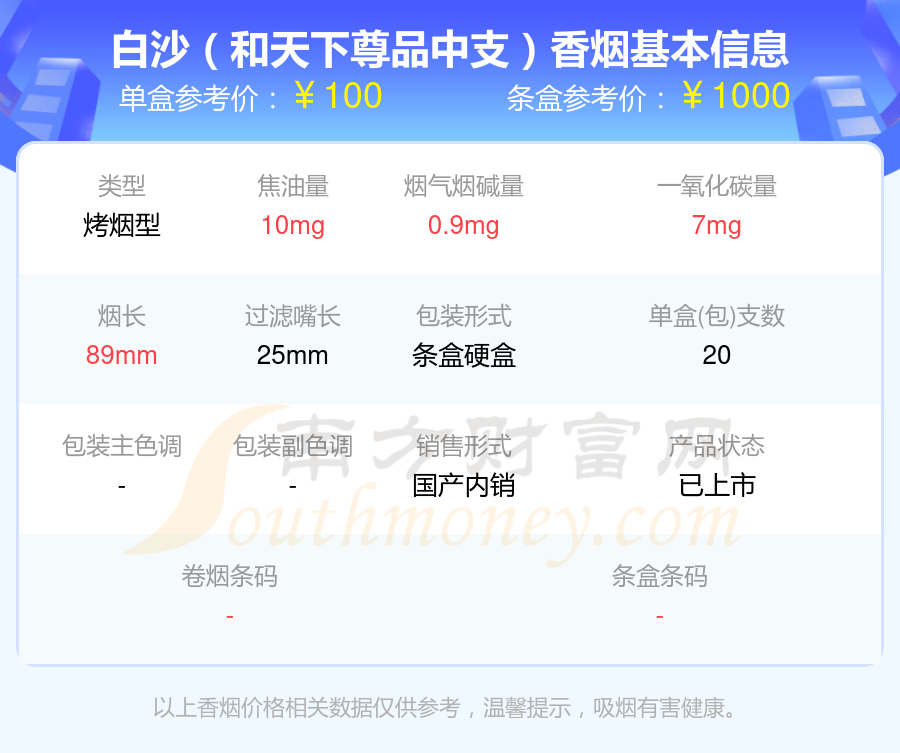 白沙香烟100元以上的烟都有哪些（2024年）