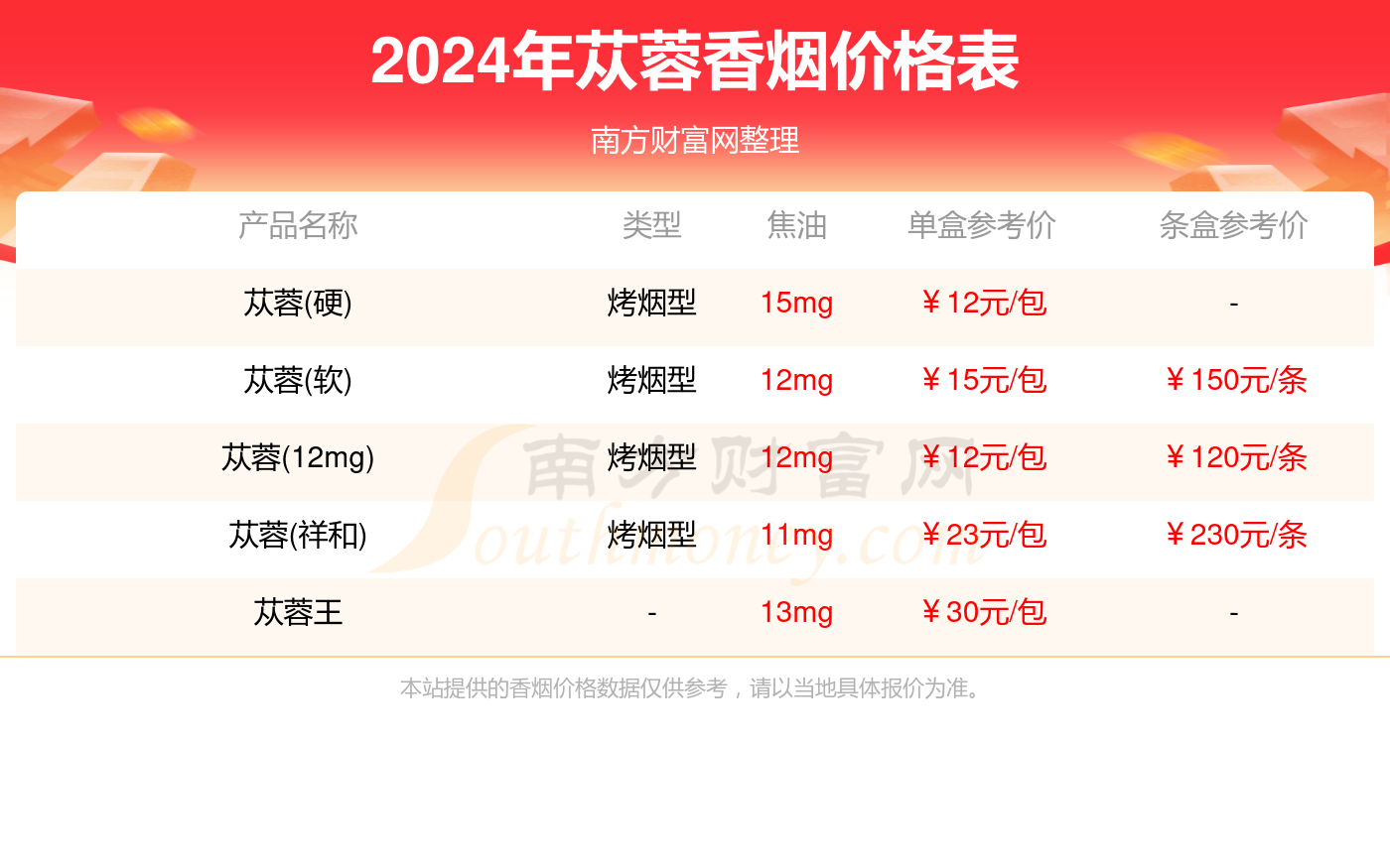 苁蓉香烟价格列表查询一览（2024年）