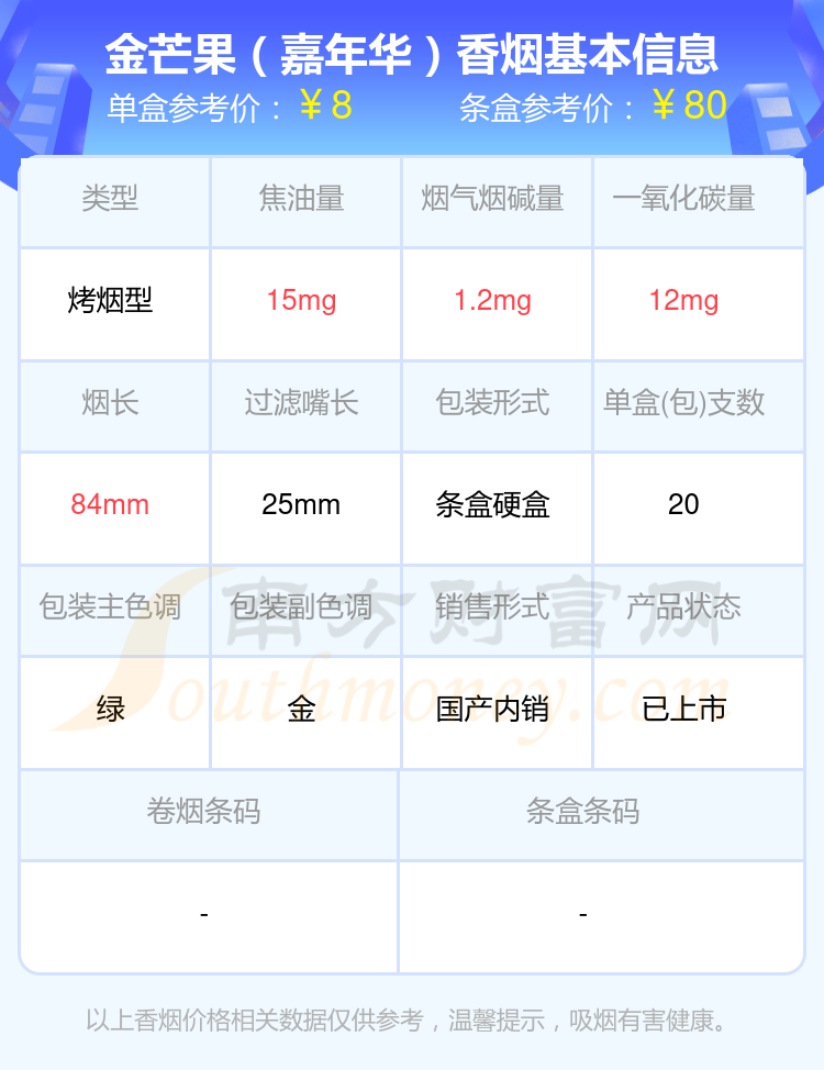 盘点！尼古丁量1至2mg左右的芒果香烟列表