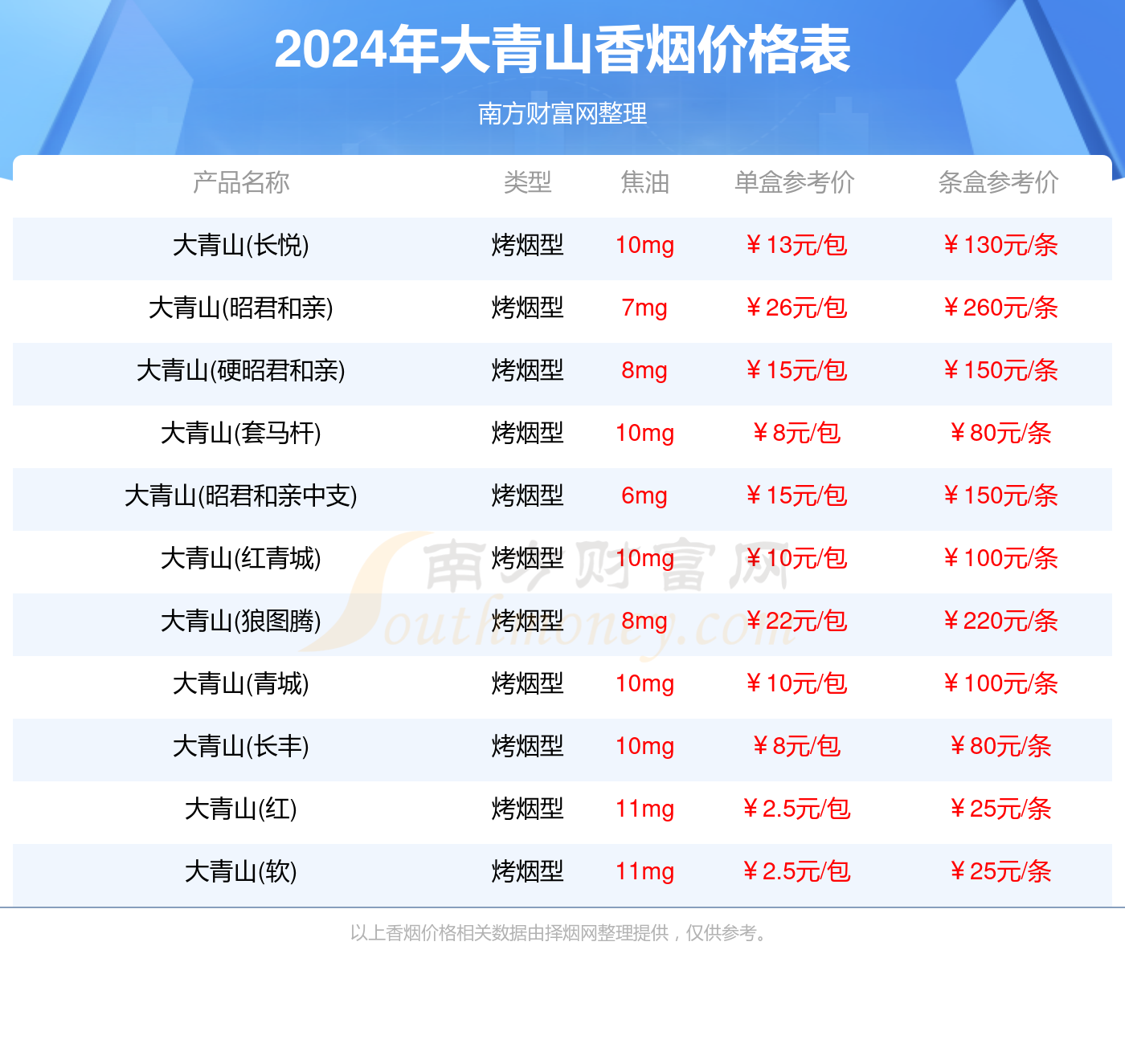 大青山香烟价格表_2024年大青山烟价格表一览