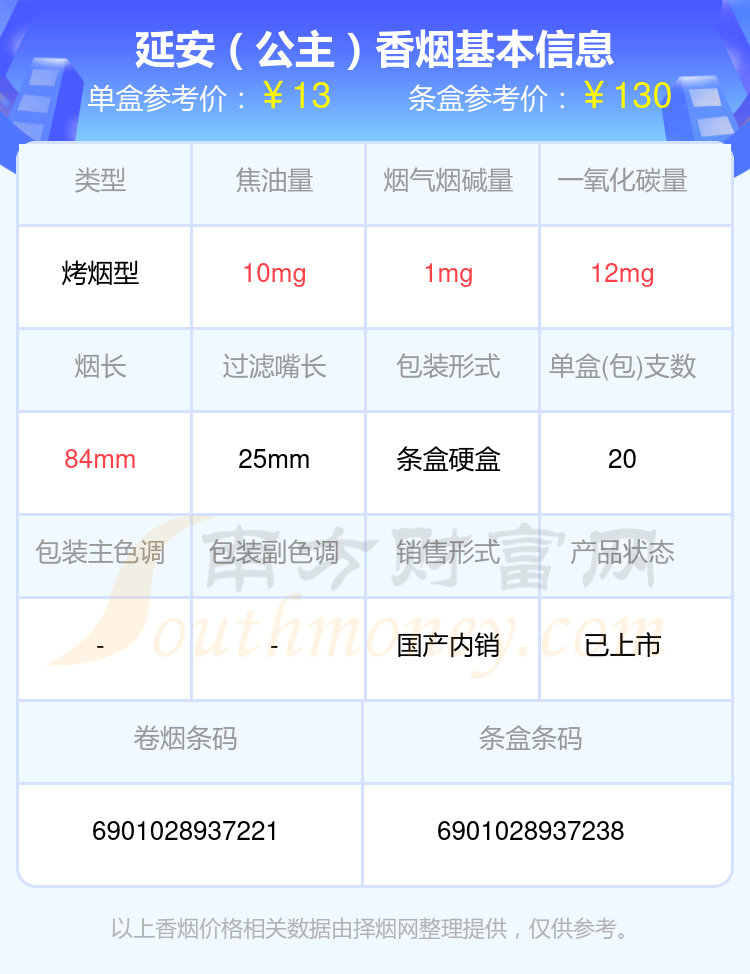 2024延安香烟价格表：十至四十元左右的烟有哪些