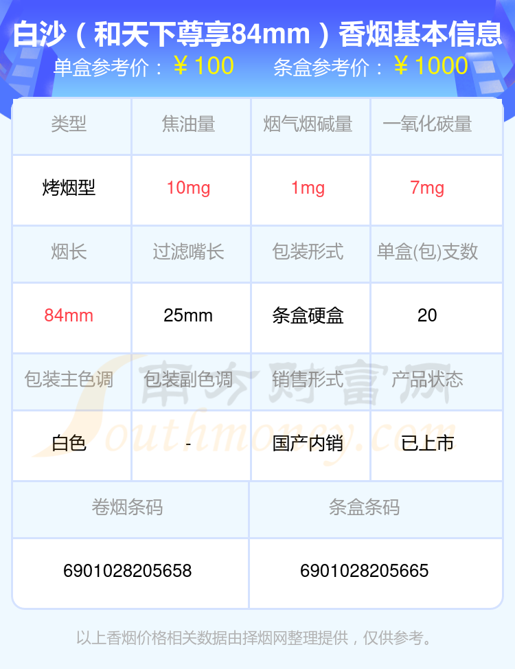 白沙香烟100元以上的烟都有哪些（2024年）