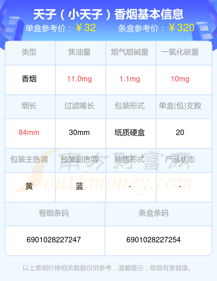 盘点！2024年尼古丁低于1.5mg的天子香烟列表