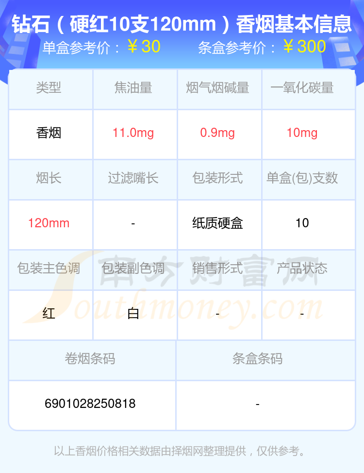 盘点！30元~40元左右的钻石香烟列表