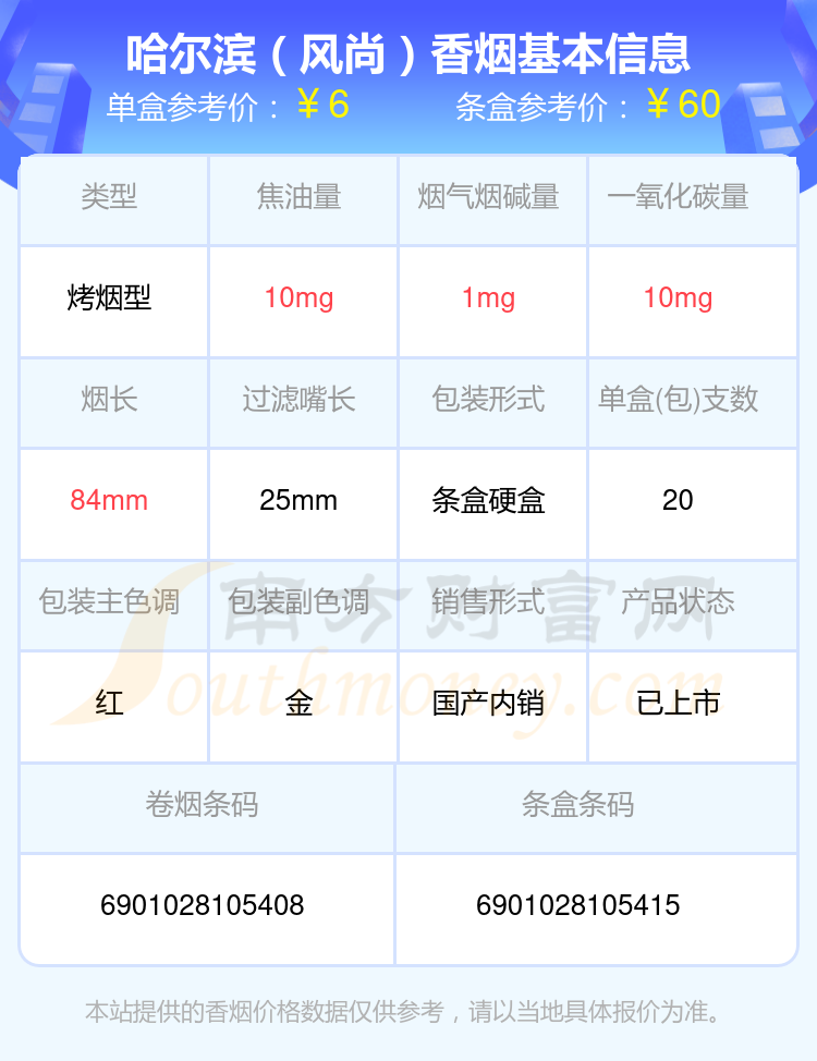 盘点！2024哈尔滨香烟烟碱低于3mg的烟列表