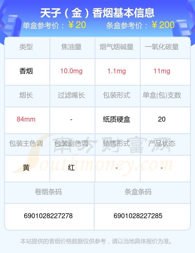 盘点！2024年尼古丁低于1.5mg的天子香烟列表