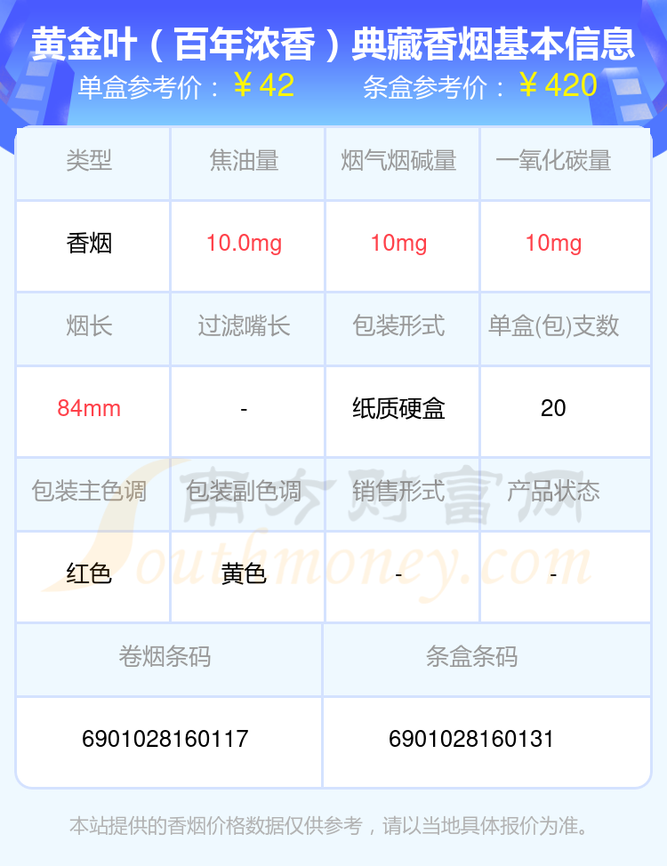 尼古丁量超过2mg的黄金叶香烟2024列表一览