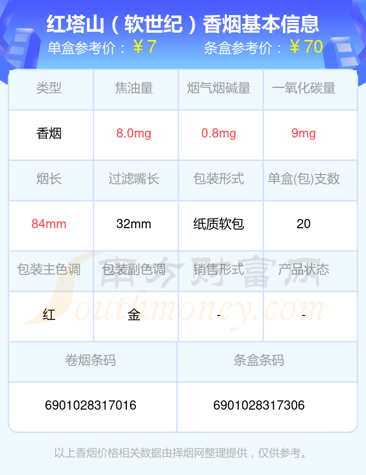 焦油量8~15mg的红塔山香烟都有哪些（2024年）