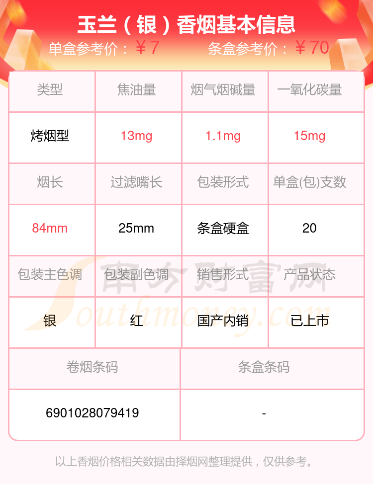 盘点！玉兰香烟焦油量8mg到15mg的烟列表