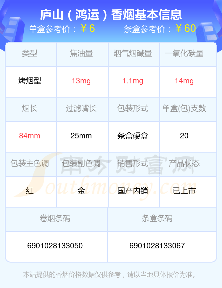 盘点！2024庐山香烟尼古丁1.5mg以下的烟列表