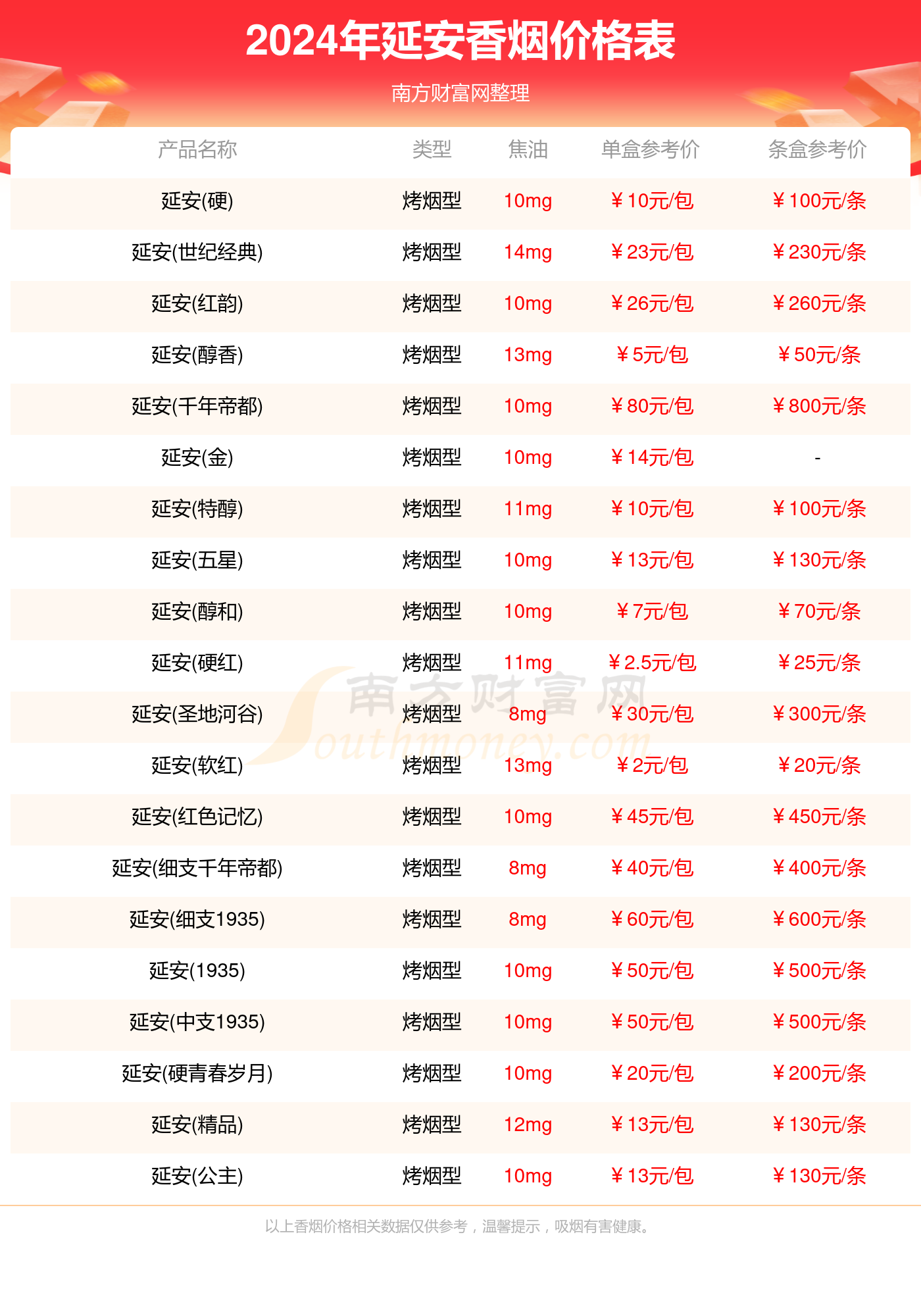 延安香烟价格表2024_延安香烟价格表一览