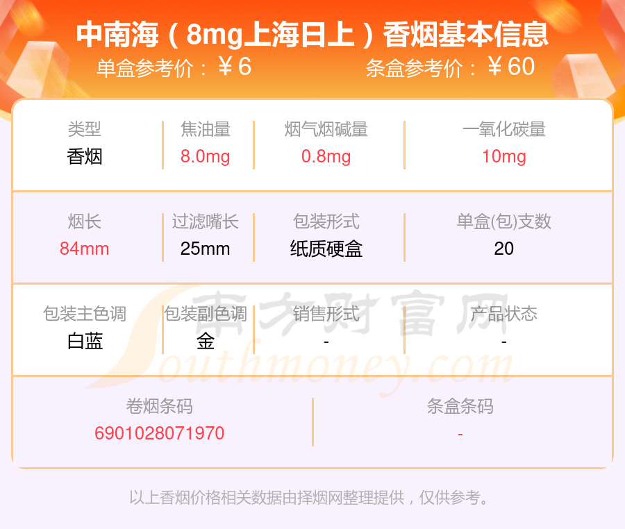 中南海香烟焦油量10mg以下的烟都有哪些（2024年）