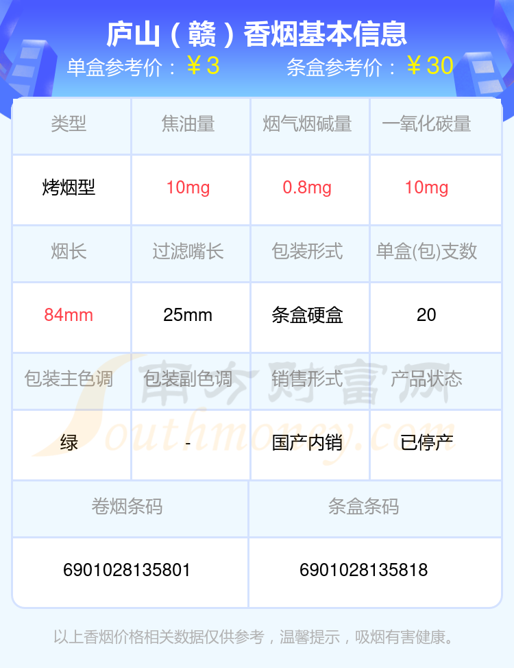 盘点！2024庐山香烟尼古丁1.5mg以下的烟列表