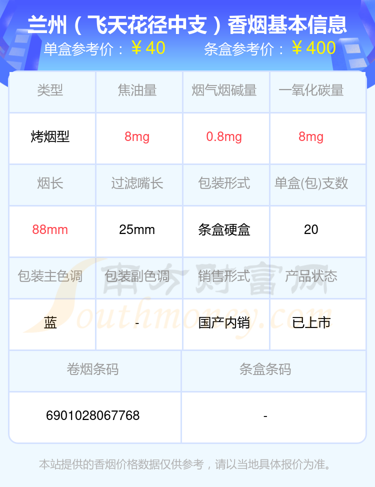 2024兰州香烟价格表：40到50元左右的烟盘点