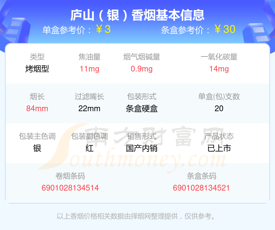 盘点！2024庐山香烟尼古丁1.5mg以下的烟列表