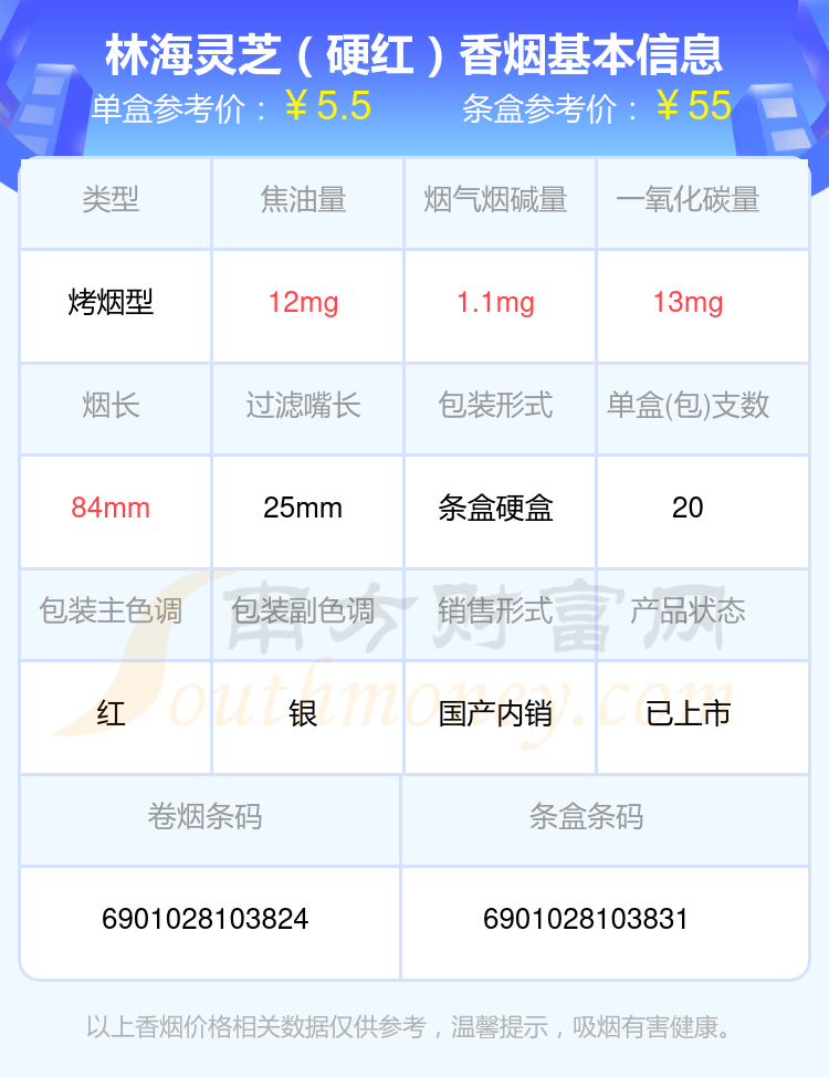 烟碱量1~2mg左右的林海灵芝香烟2024都有哪些？