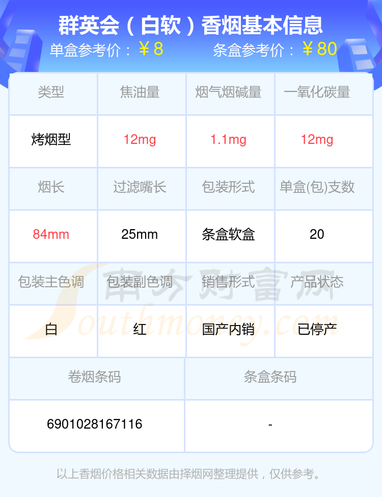 群英会香烟尼古丁量低于5mg的烟2024查询一览