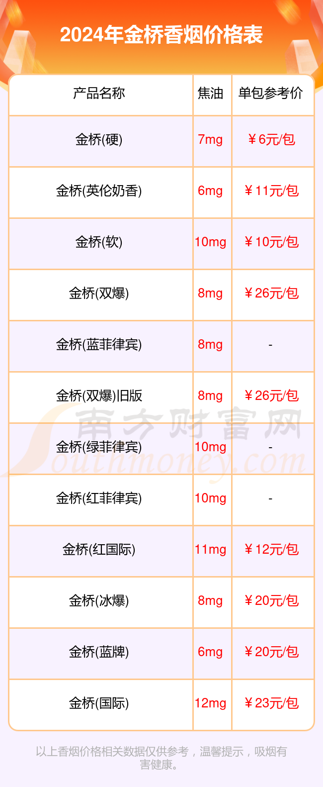 2024金桥香烟多少钱一包_金桥香烟价格表