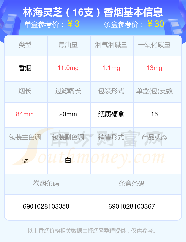 烟碱量1~2mg左右的林海灵芝香烟2024都有哪些？