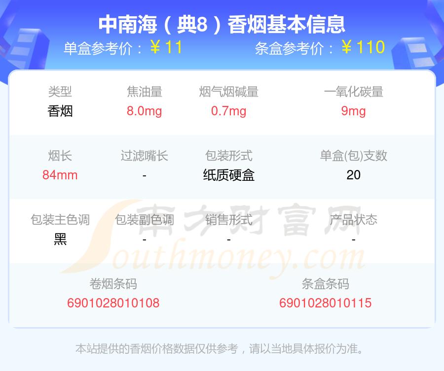 中南海香烟焦油量10mg以下的烟都有哪些（2024年）