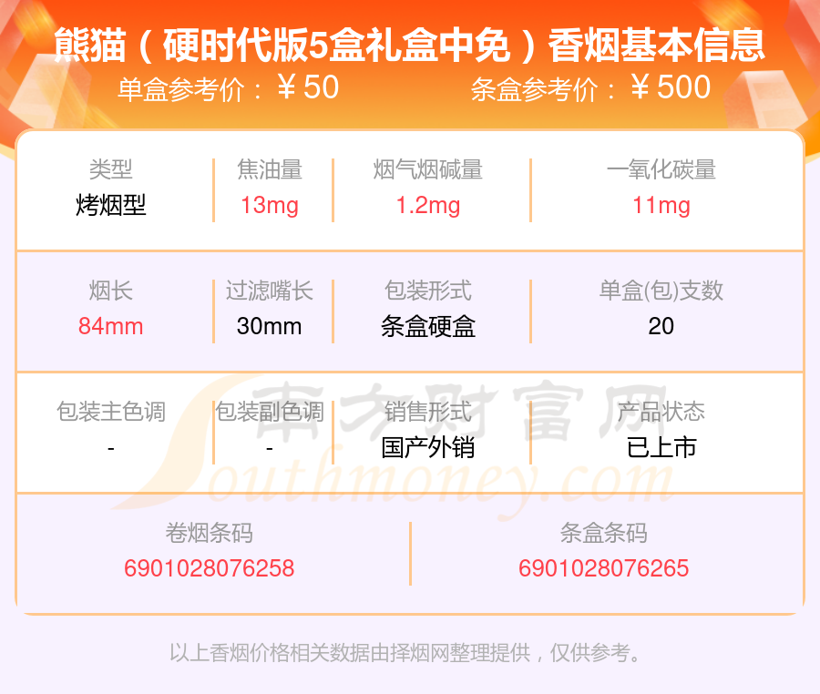 盘点2024熊猫香烟二十至五十元的烟_都有哪些？