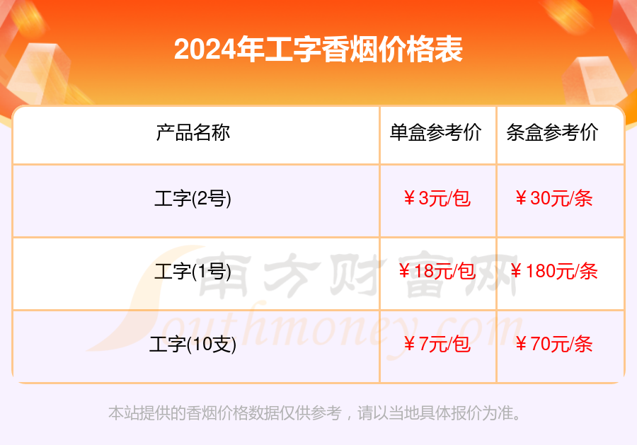 2024年工字香烟价格表大全（多少钱一包）