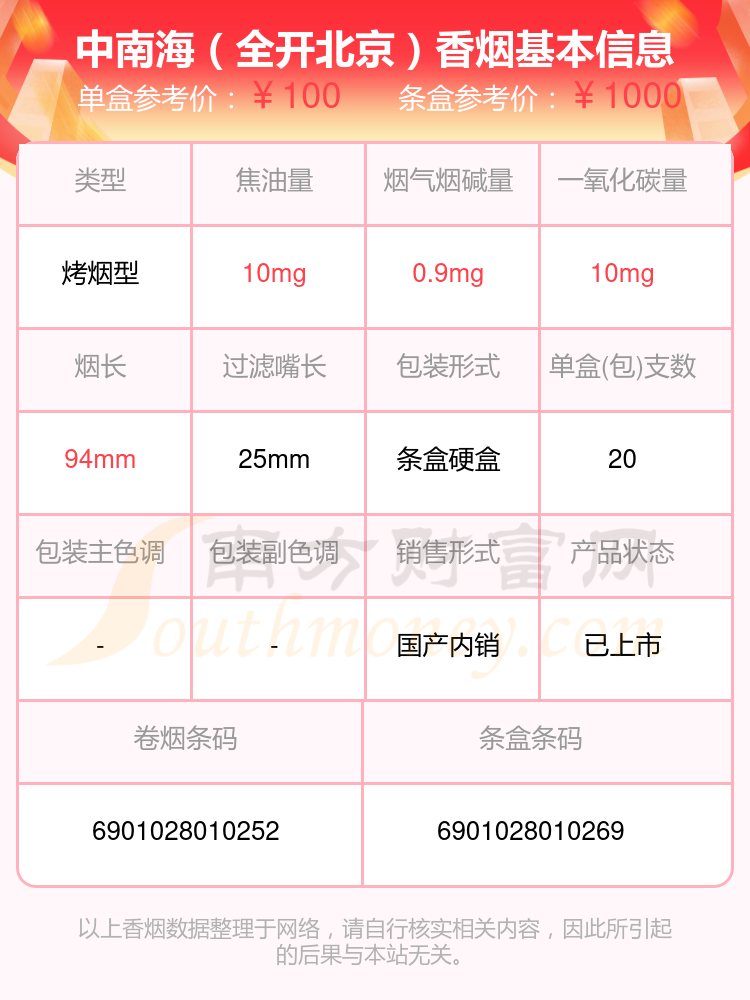 五十到一百元的中南海香烟列表一览