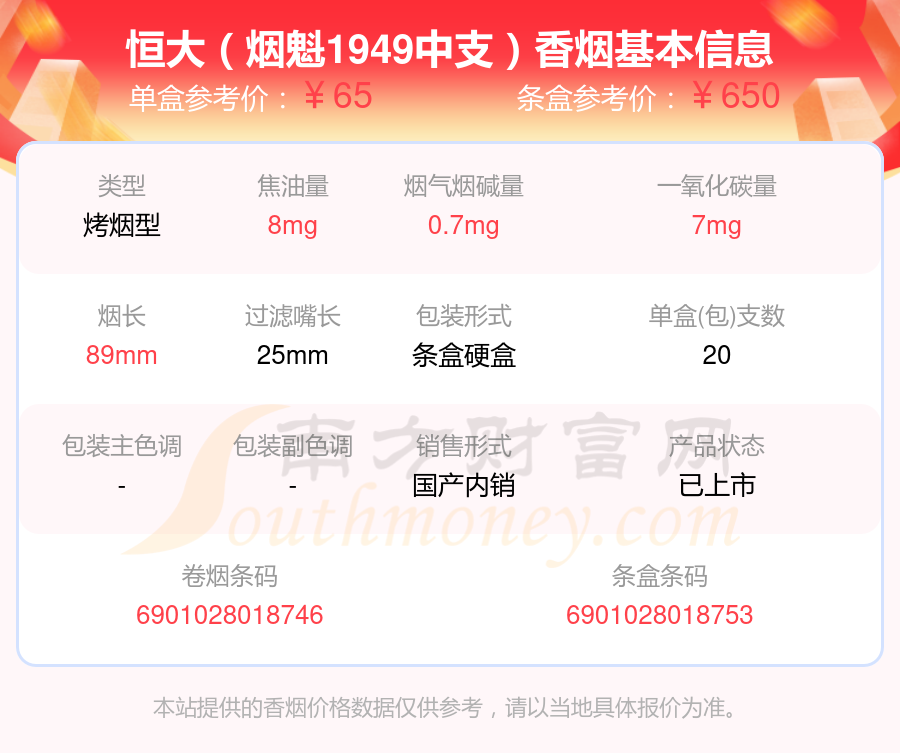 盘点！60元至80元的恒大香烟列表