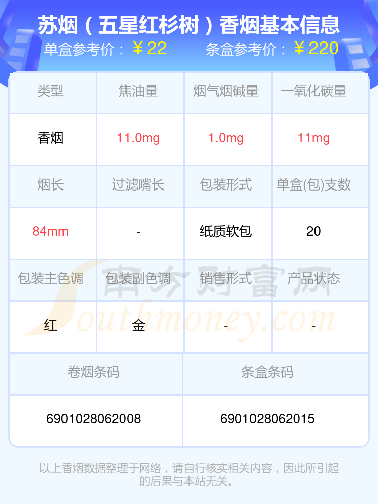 10元至30元的苏烟香烟有哪些？