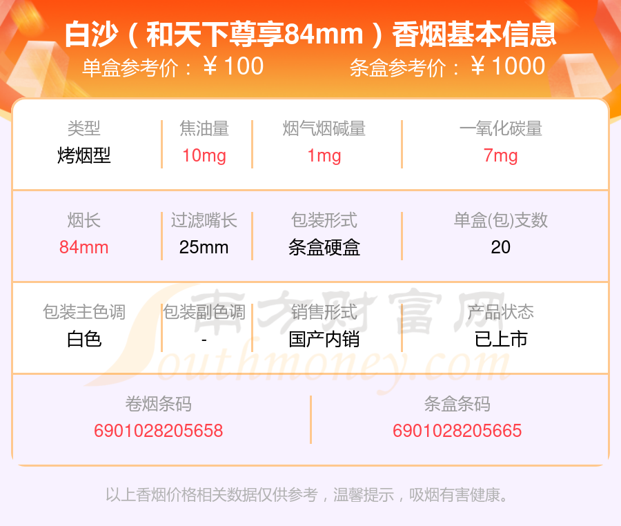 九十元以上的白沙香烟2024列表一览