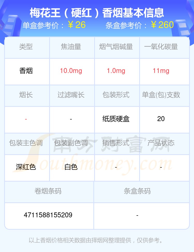 2024年二十至六十元左右的梅花王香烟都有哪些？