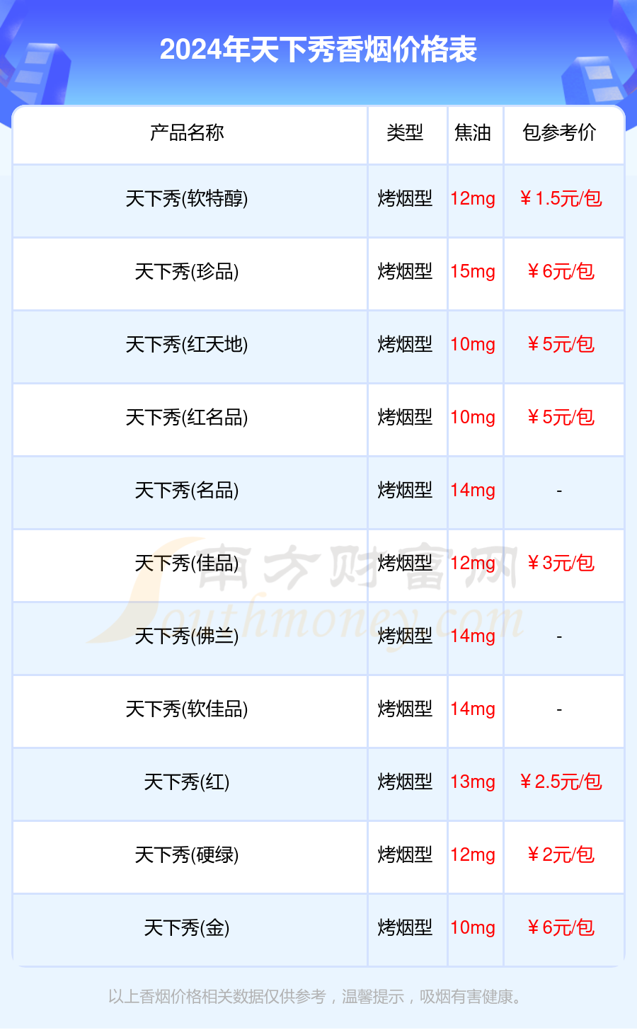 2024天下秀香烟价格多少钱一条（天下秀香烟价格表）