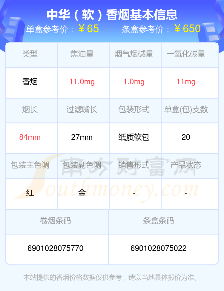 2024年50元至70元的中华香烟有哪些？