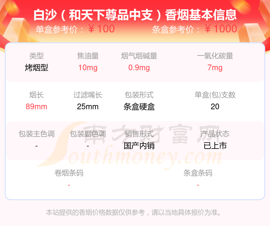 九十元以上的白沙香烟2024列表一览