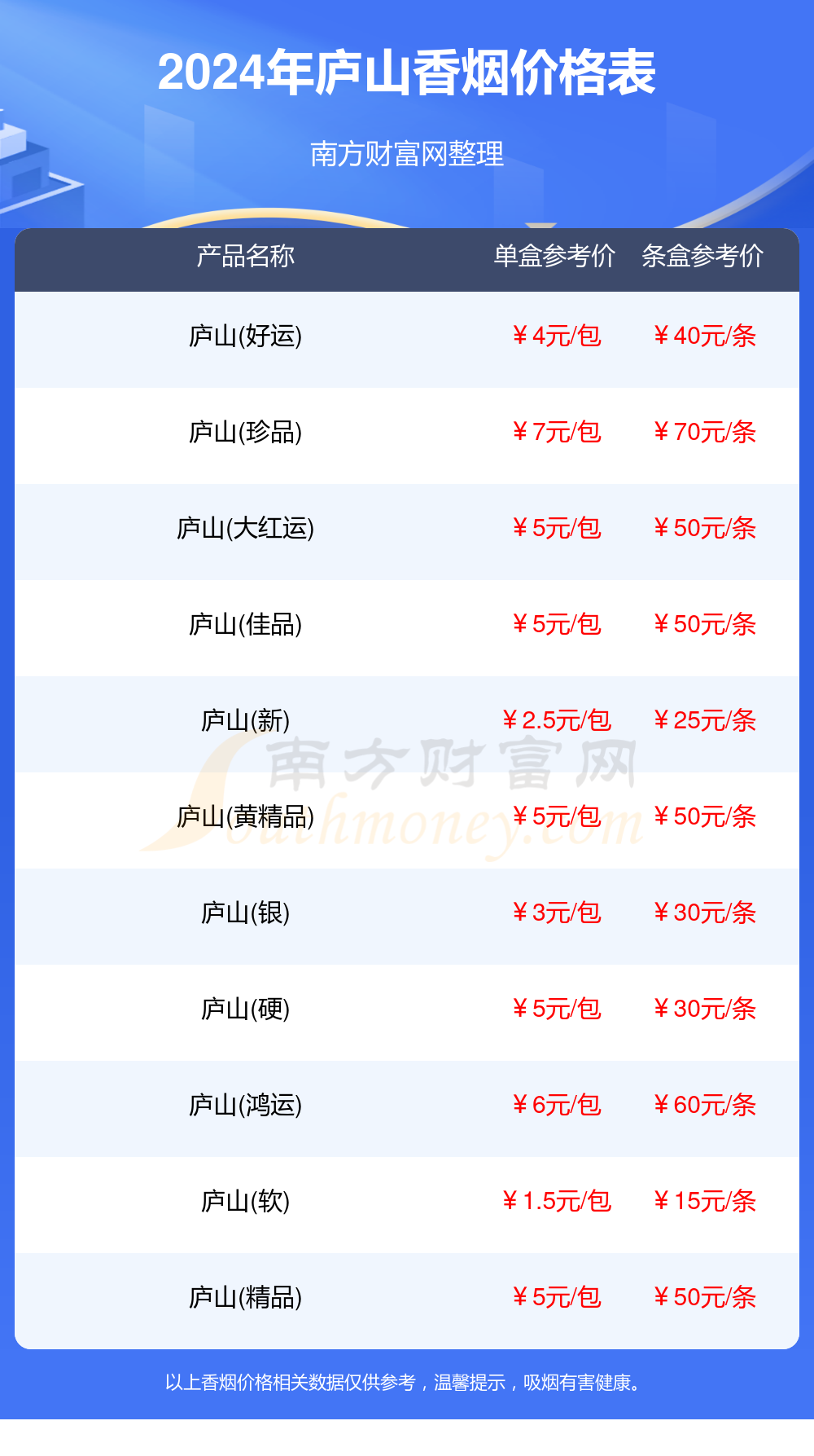 庐山香烟价格表大全_2024庐山香烟价格一览表