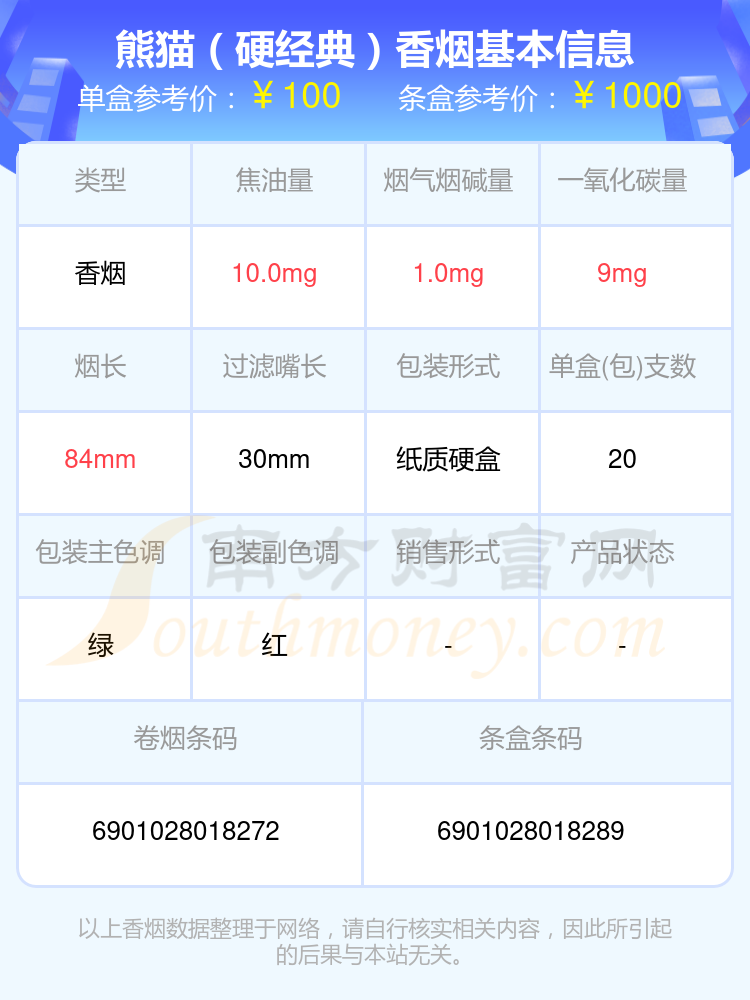 2024年焦油量低于10mg的熊猫香烟列表一览