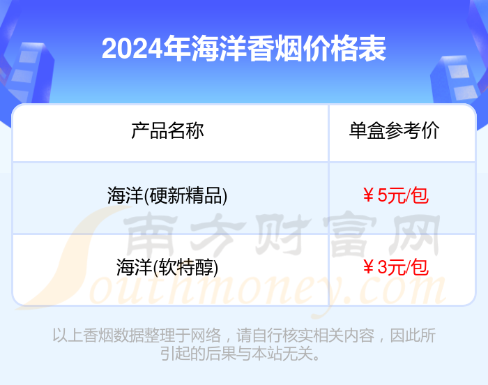 2024年海洋香烟价格表大全（多少钱一包）