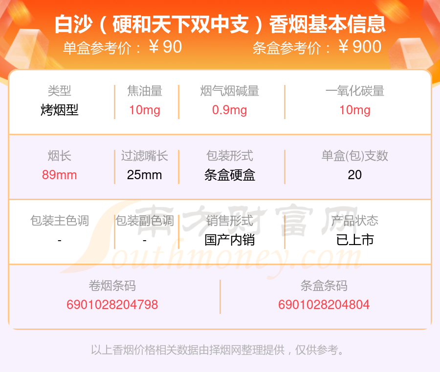 九十元以上的白沙香烟2024列表一览