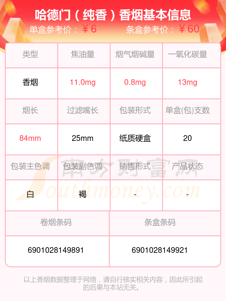 2024哈德门香烟价格表：尼古丁10mg以下的烟盘点