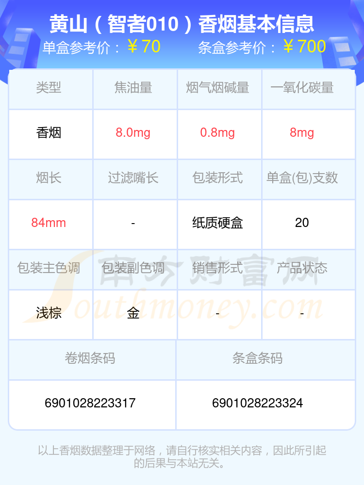 黄山香烟五十元到八十元左右的烟2024查询一览