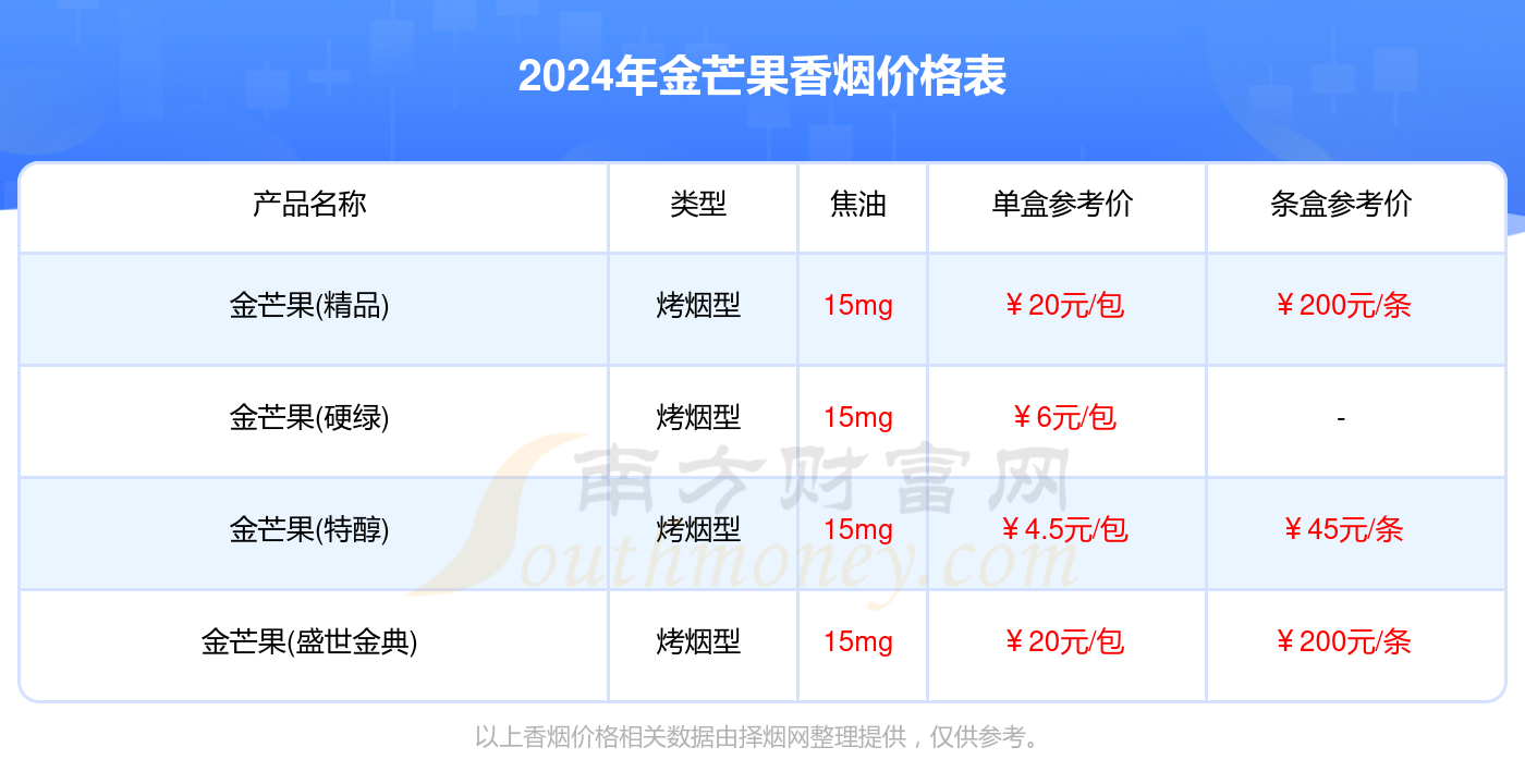 金芒果香烟价格多少一条2024价格一览表