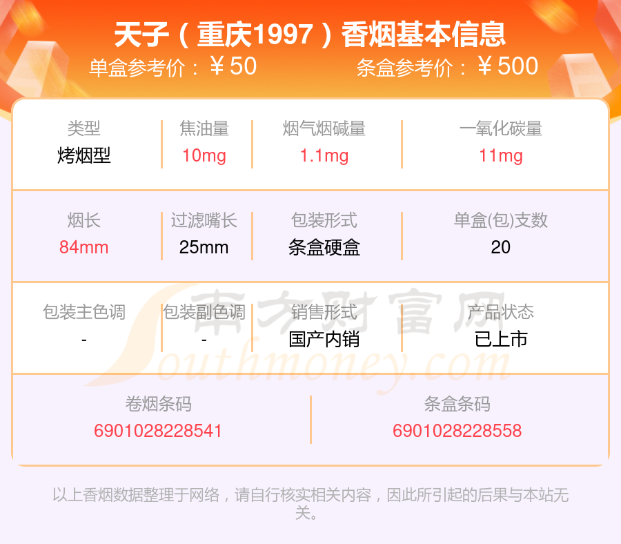 2024天子香烟50元-60元左右的烟盘点