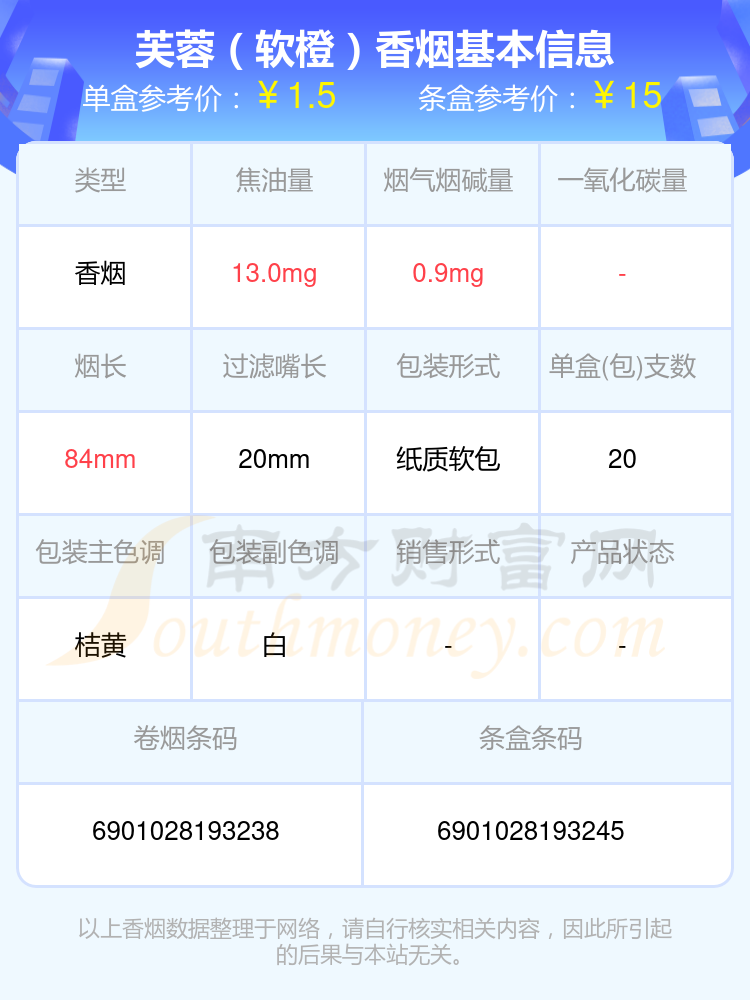 芙蓉香烟尼古丁量低于1.5mg的烟一览表