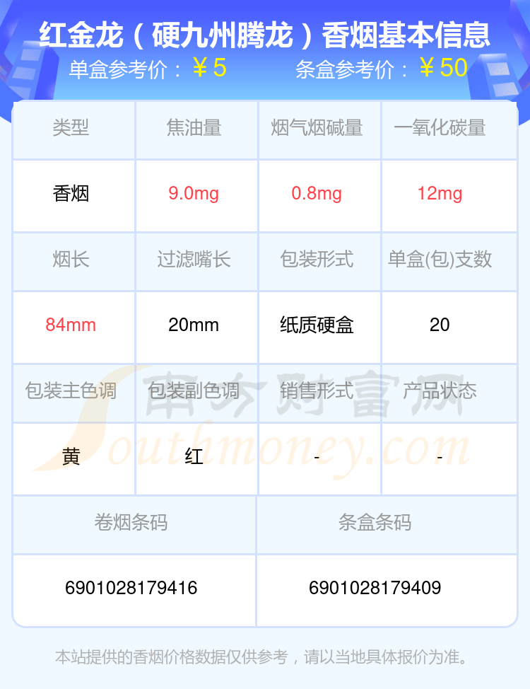 2024红金龙香烟价格表：焦油量8~15mg左右的烟有哪些