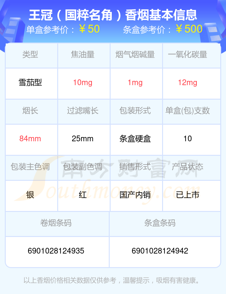 2024王冠香烟价格表：30至70元的烟列表一览