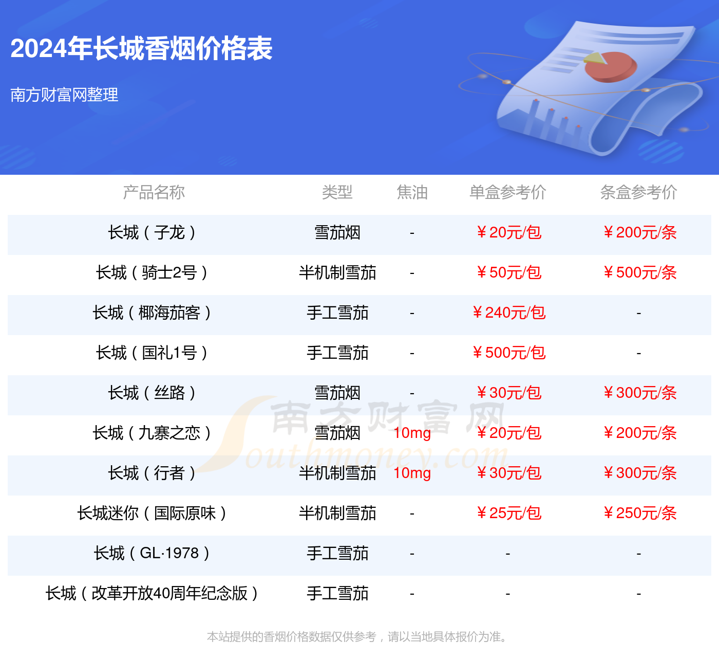 长城迷你国际香草卖多少钱_长城迷你国际香草香烟参考价